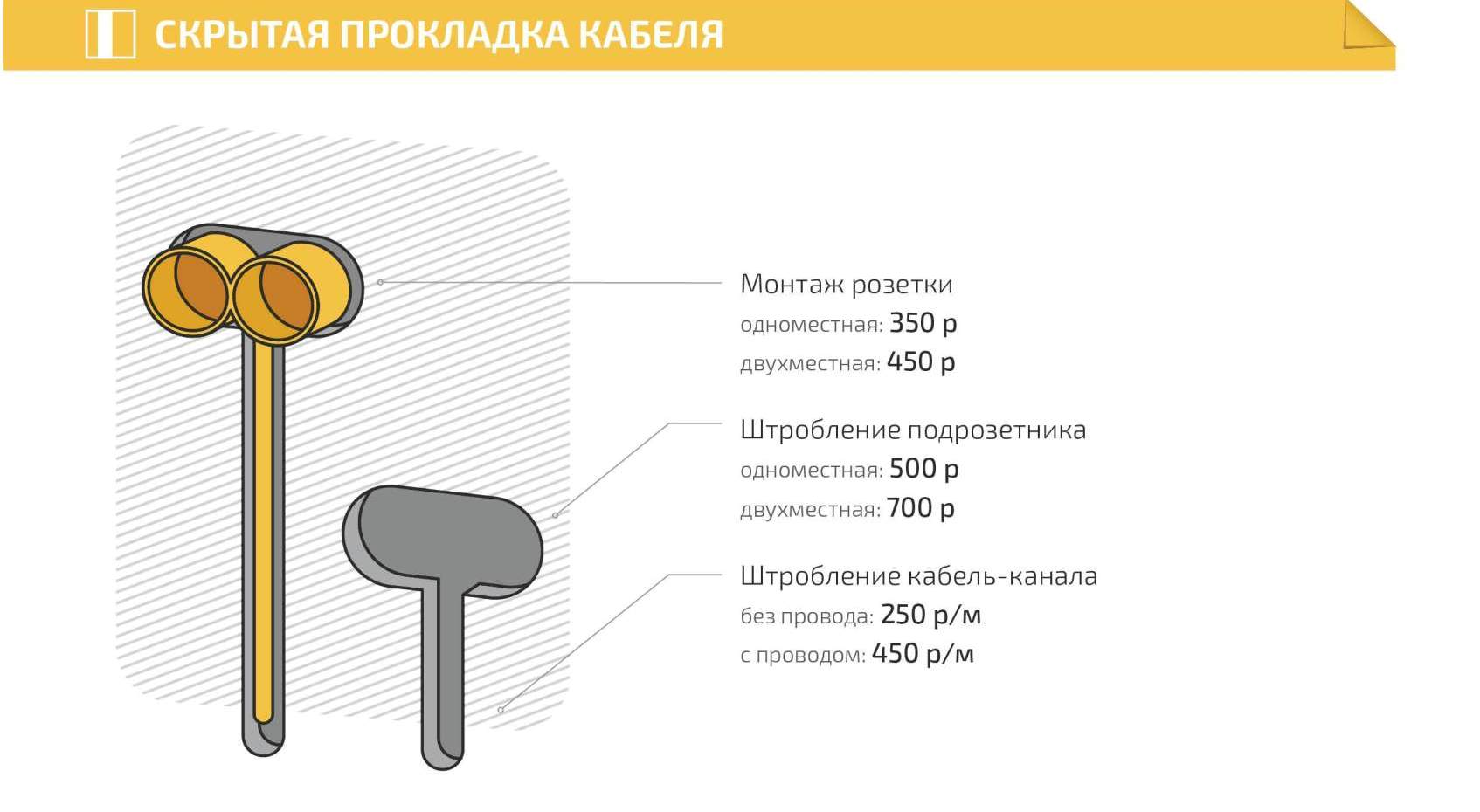 Цены на услуги по электромонтажным работам - Санкт-Петербург - Инженерные  Системы